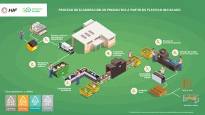En Magallanes convertirán residuos de origen industrial y domiciliario en “madera plástica”