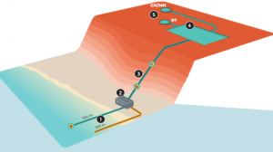 Este año comenzará la construcción de la desalinizadora de Codelco en Calama, la que ayudará a disminuir en un 60% el consumo de agua continental