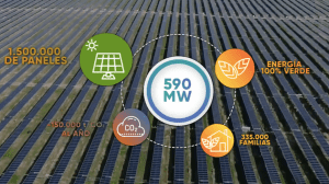 Iberdrola pone en marcha Francisco Pizarro, la planta fotovoltaica más grande de Europa